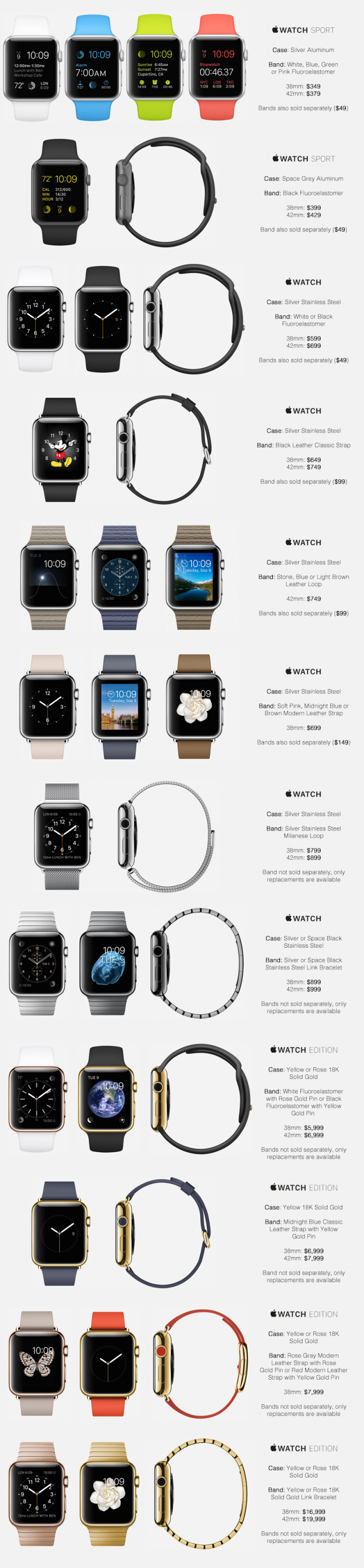 Предполагаемые цены на все модели Apple Watch (2 фото)